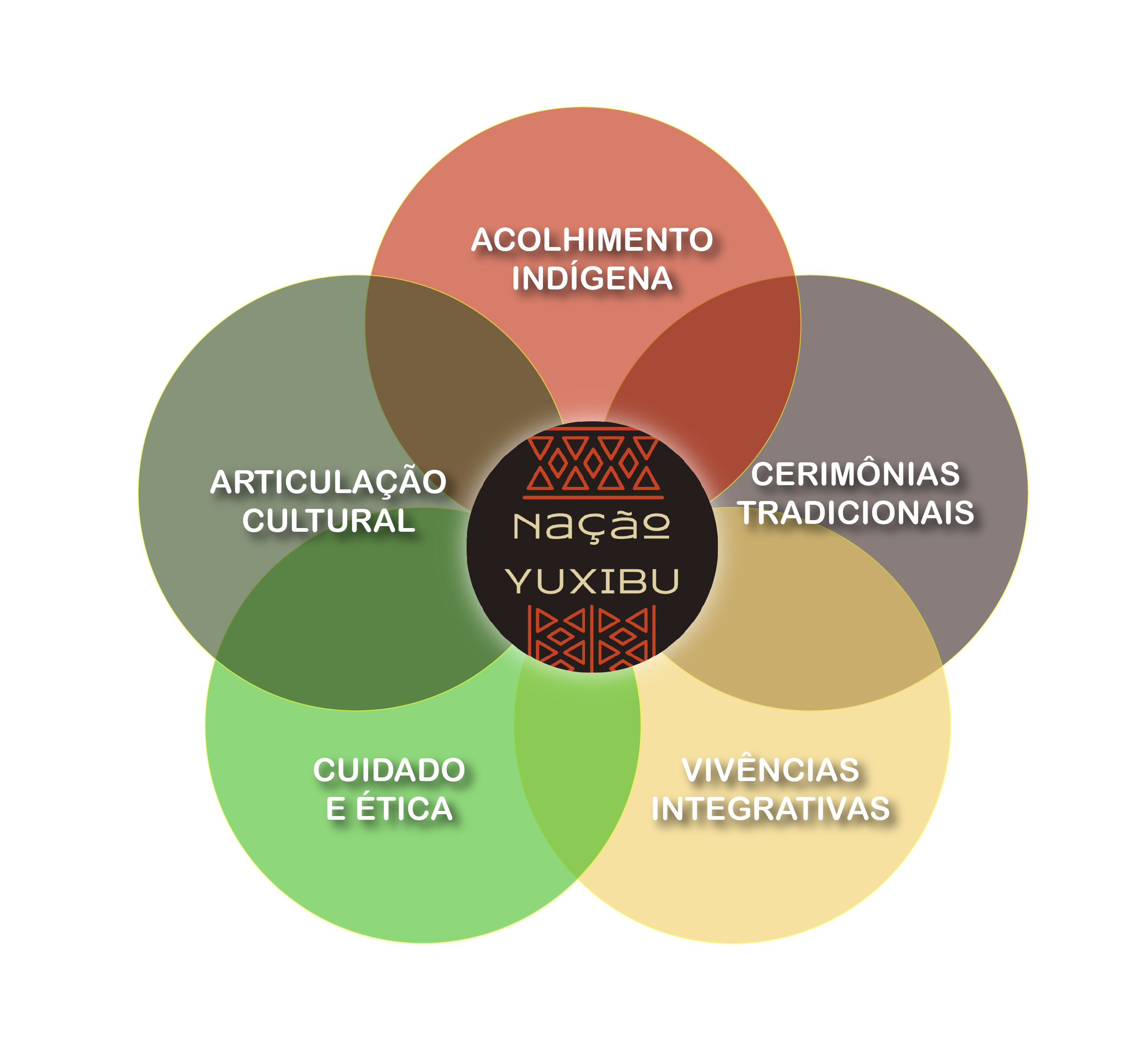 Pilares da Nação Yuxibu